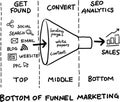 Hand drawn concept whiteboard drawing - bottom of the funnel