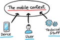 Hand drawn concept whiteboard drawing - mobile context