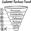 Hand drawn concept whiteboard drawing - purchase funnel