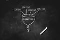 Hand drawn content marketing Funnel concept  with white chalk on blackboard Royalty Free Stock Photo