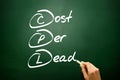 Hand drawn Cost Per Lead (CPL), business concept acronym