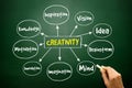 Hand drawn Creativity mind map, business concept Royalty Free Stock Photo
