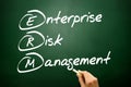 Hand drawn Enterprise Risk Management (ERM), business concept acronym on blackboard