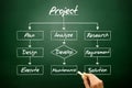 Hand drawn Flow chart - Project process, business concept on blackboard Royalty Free Stock Photo