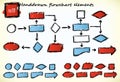 Hand-drawn flowchart Royalty Free Stock Photo