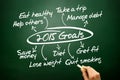 Hand drawn 2015 Goals flow chart, business concept on blackboard Royalty Free Stock Photo