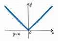 A hand-drawn graph of Absolute Value Function on a checkered sheet of paper