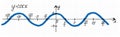 Hand-drawn graph of cosine function