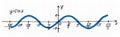 Hand-drawn graph of sine function