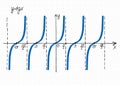 Hand-drawn graph of tangent function