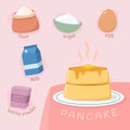 Illustration of ingredients fluffy pancake recipe vector design Royalty Free Stock Photo