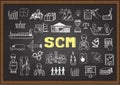 Hand drawn illustration about SCM on chalkboard for design element.