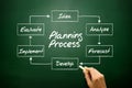 Hand drawn Planning Process flow chart, business concept on blackboard Royalty Free Stock Photo