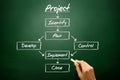 Hand drawn PROJECT flow chart, business concept on blackboard Royalty Free Stock Photo