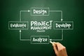 Hand drawn Project management process diagram for presentations and reports, business concept on blackboard Royalty Free Stock Photo