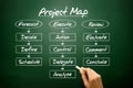 Hand drawn PROJECT MAP flow chart, business concept on blackboard Royalty Free Stock Photo