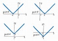 A hand-drawn set of four shifted absolute value function plots on a checkered sheet of paper