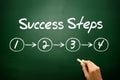 Hand drawn Success Steps (4) concept, business strategy