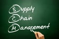 Hand drawn Supply Chain Management (SCM), business concept acronym on blackboard Royalty Free Stock Photo