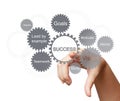 Hand draws business success chart concept Royalty Free Stock Photo