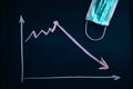 Hand draws in chalk on a blackboard a graph of decline, recession , stock market collapse or financial economy crisis caused by