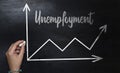 Hand draws Chart of growing unemployment rate with a increasing arrow sign on the chalkboard Royalty Free Stock Photo