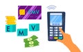 EMV chip smart credit or debit card.Contactless payment method.