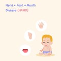 Hand, Foot, and Mouth Disease HFMD Medical Health care concept