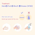 Hand, Foot, and Mouth Disease HFMD Medical Health care concept