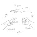 Hand game. Rock Paper Scissors. Gesture illustration in line art style for popular hand game. Vector isolated
