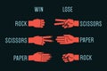 Hand game. Rock, Scissors, Paper. Rules. Gestures. Vector.