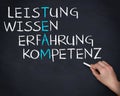 Hand holding a chalk and writing anagram of team in german Royalty Free Stock Photo