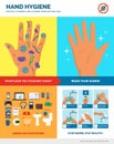 Hand hygiene and safe hand washing poster