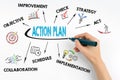 Hand with marker writing - Action Plan concept Royalty Free Stock Photo