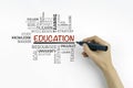 Hand with marker writing - EDUCATION word cloud concept Royalty Free Stock Photo