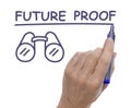 Hand with Pen Drawing Future Proof and Binoculars Royalty Free Stock Photo