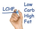 Hand with Pen Drawing LFHC Low Fat High Carb