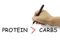 hand with pen writing fitness concept protien more than carbohydrate on pure white background