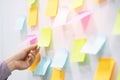 hand people business man notes pad in the wall at meeting room. Sticky post it note paper reminder schedule board.