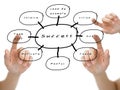 Hand pointed on the success flow chart