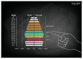 Hand Pointing 2016-2020 Population Pyramids Graphs with 4 Generation