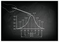 Hand Pointing Standard Deviation Diagram with Sample Size Chart Royalty Free Stock Photo