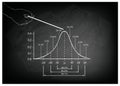 Hand Pointing Standard Deviation Diagram with Sample Size Chart