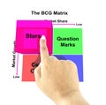 Hand pointing star of BCG Matrix chart Marketing concept Royalty Free Stock Photo
