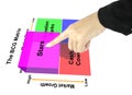 Hand pointing star of BCG Matrix chart (Marketing concept) Royalty Free Stock Photo