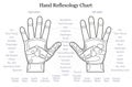 Hand reflexology chart description outline Royalty Free Stock Photo