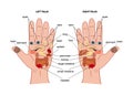 Hand reflexology chart Royalty Free Stock Photo