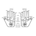 Outline hand reflexology chart vector illustration.