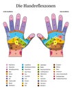 Hand Reflexology Table Listing German Text