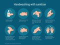 Hand sanitize. Medical poster about hygiene washing arms. Antibacterial sanitizer instructions. Disinfection process